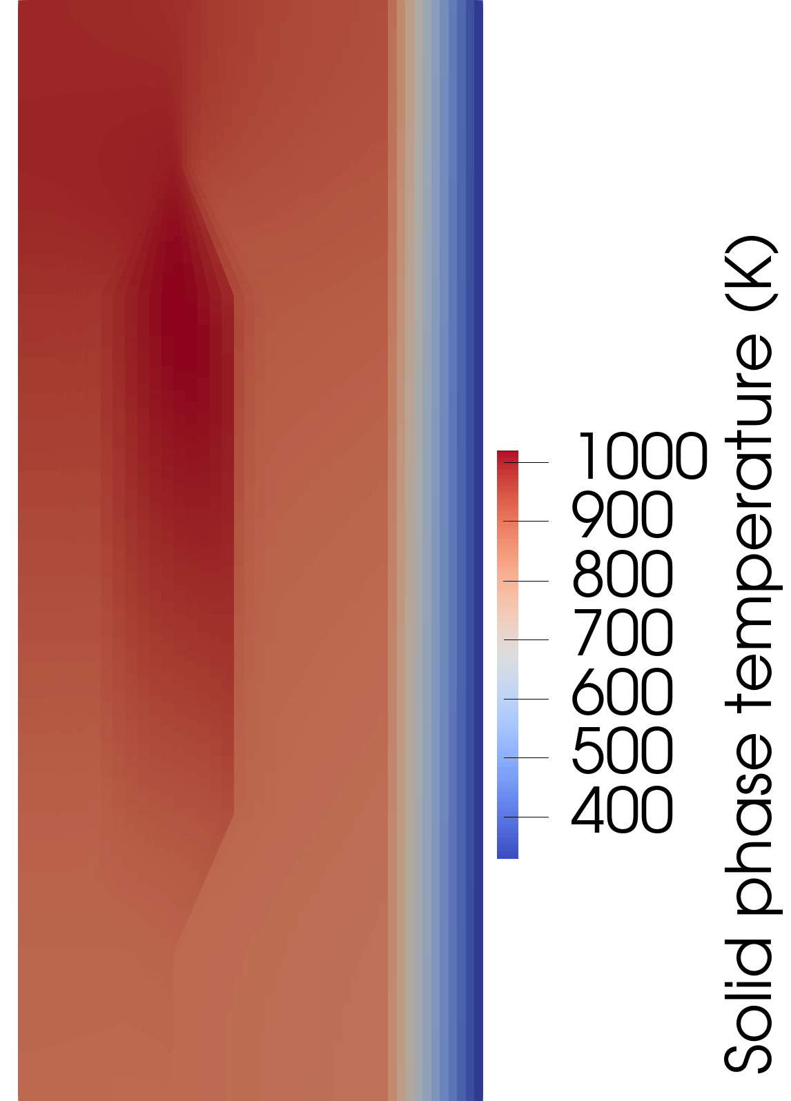 Solid phase temperature