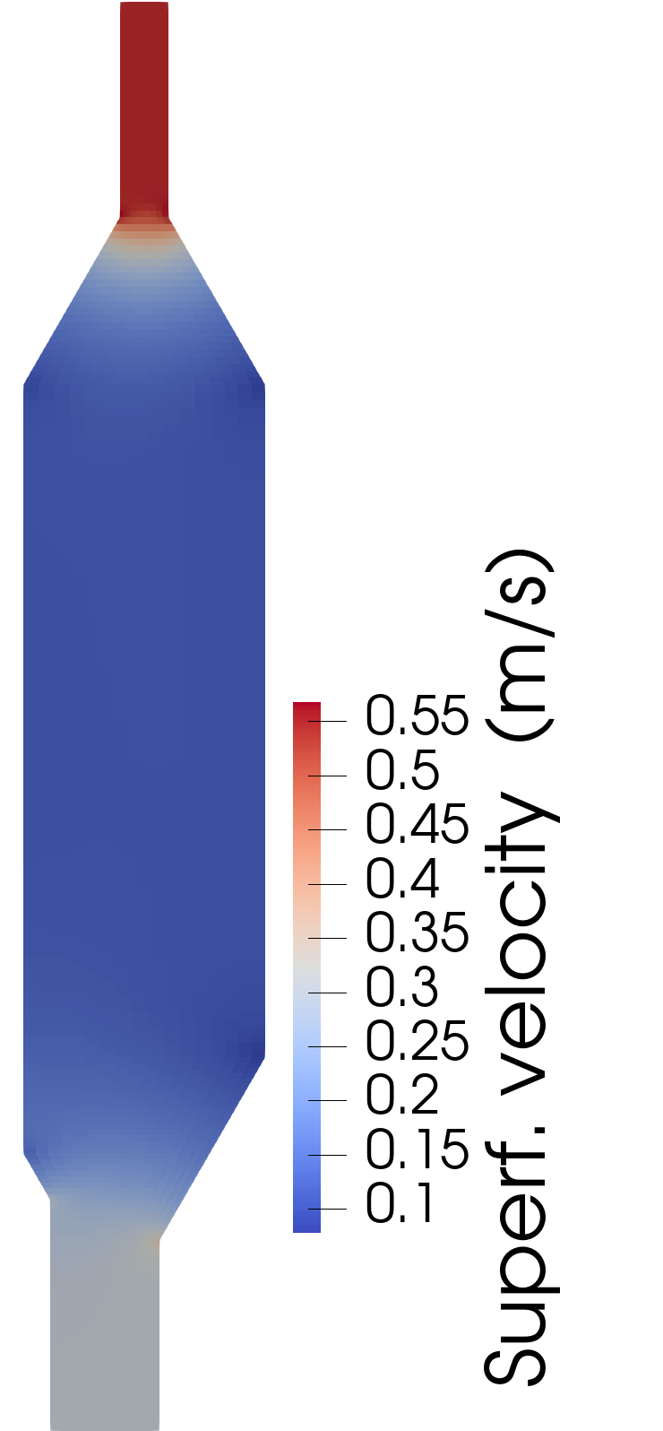 Superficial velocity