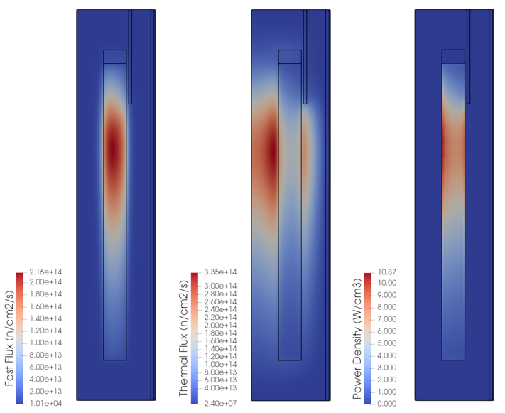 Fast flux, thermal flux, and power density results from the Griffin PBMR 400 model.