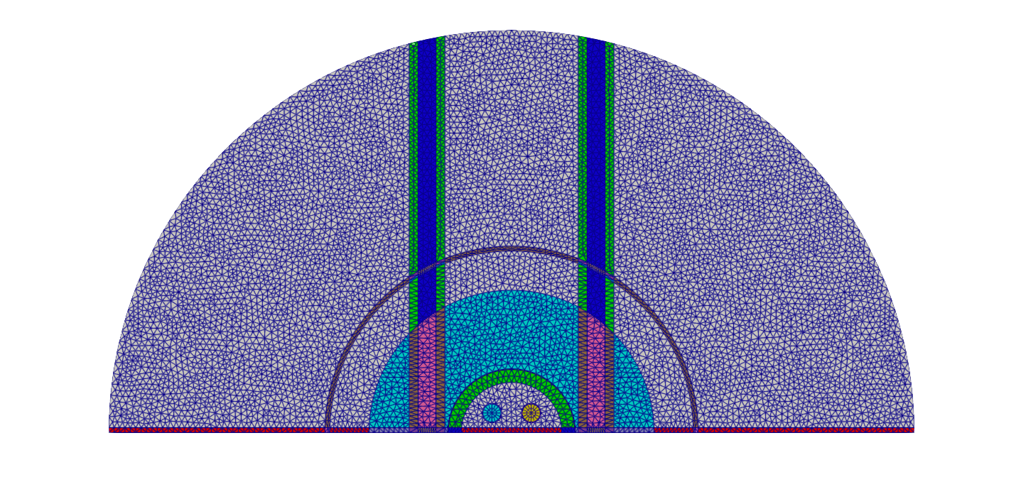 Figure 19: 2D top half core mesh featuring CIF outer walls in red and dark purple (on the bottom), outer graphite layer in teal, lead layer in blue/purple, air gap and reactor tank layers in light brown, and water layer in blue/purple (outermost layer).
