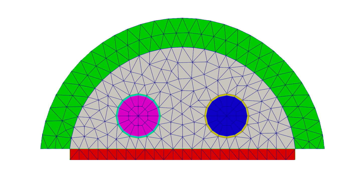 Figure 5: 2D top half core mesh featuring the CCR in pink, SR1 in blue, CIF wall in red, and inner graphite layer in green.