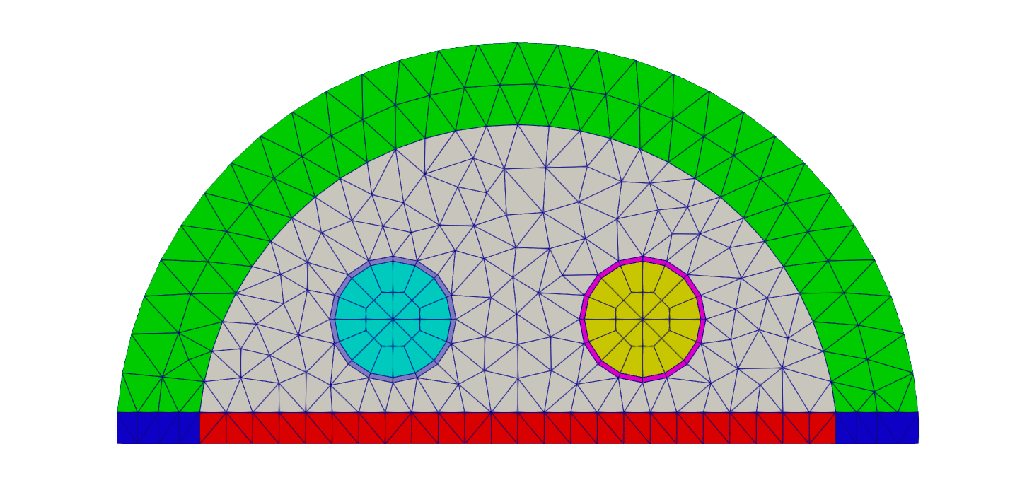 Figure 6: 2D top half core mesh featuring the CCR in teal, SR1 in yellow, CIF wall in red, inner graphite layer in green, and side inner graphite blocks in blue.
