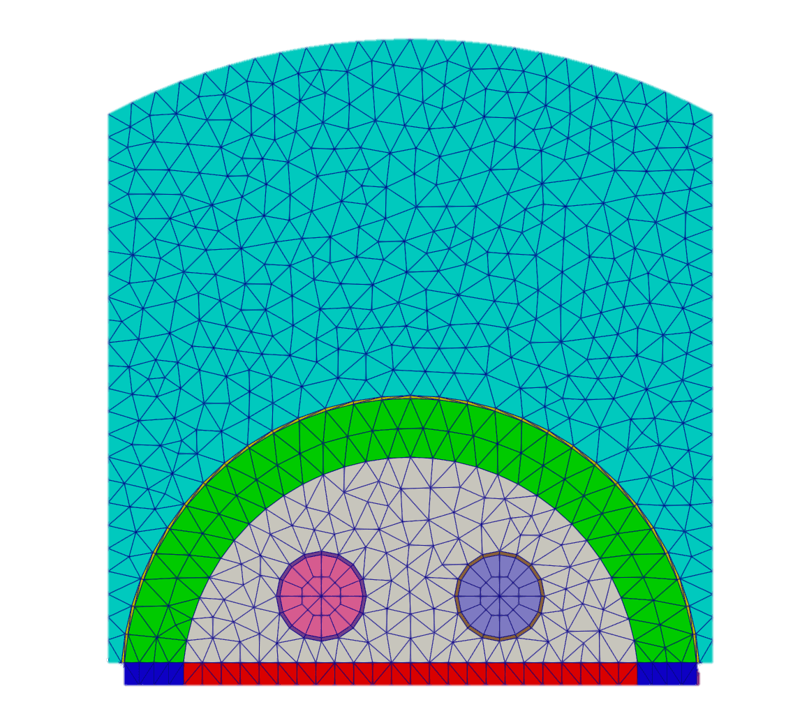 Figure 7: 2D top half core mesh featuring the CCR in pink, SR1 in purple, CIF wall in red, inner graphite layer in green, side inner graphite blocks in blue, and outer graphite layer in teal.