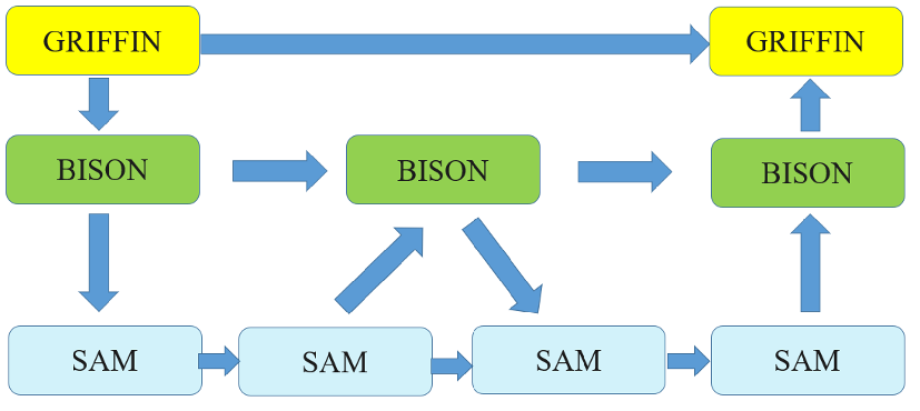 Schematic drawing of the sub-cycling concept.