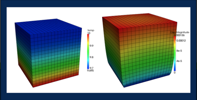 Schematic of a pair of systems solved by full coupling, as represented by the box around both systems (courtesy of Derek Gaston).