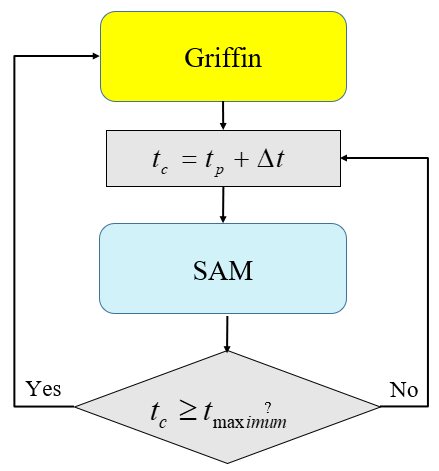 Example of FullSolveMultiApp.