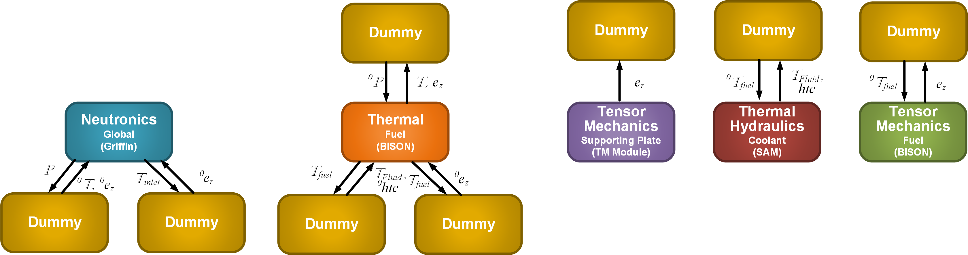 MultiApps testing with dummy apps.