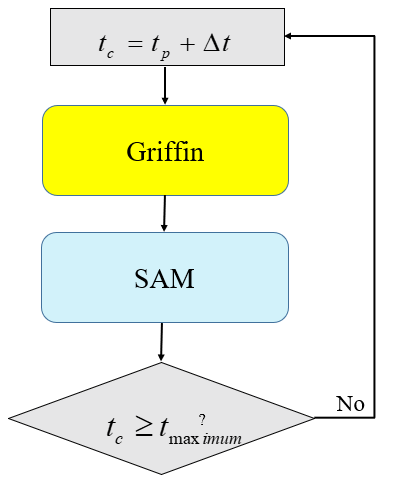 Example of Transientmultiapp.
