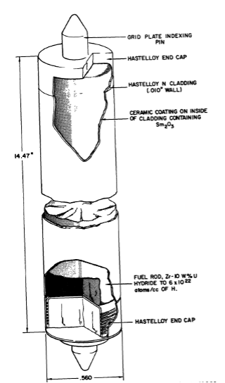 S8ER Fuelpin Diagram, from [!citep](SNAP8Summary)