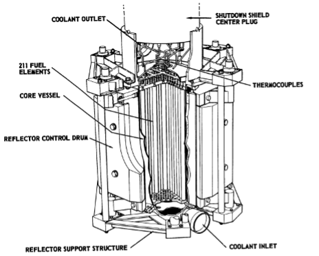 Reactor Assembly View, from [!citep](SNAP8Summary)
