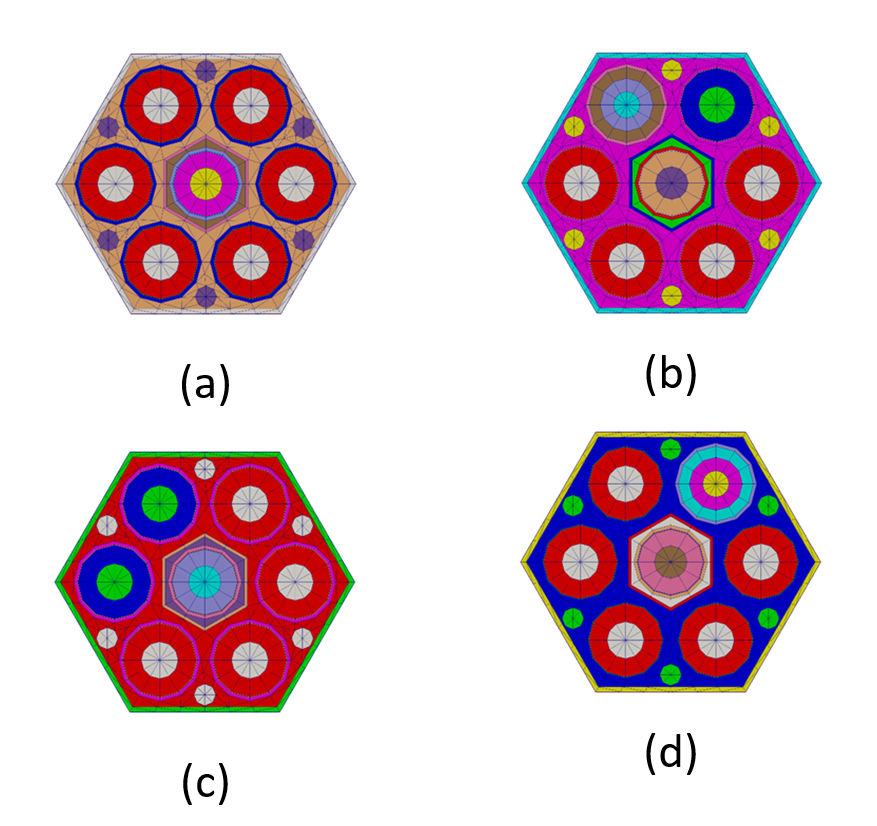 Mesh model of SEFOR Core I-E fuel assemblies: (a) Standard Assembly (SA), (b) SA with a GP rod and a B<sub>4<sub>C rod, (c) SA with 2 GP rods, and (d) AFA