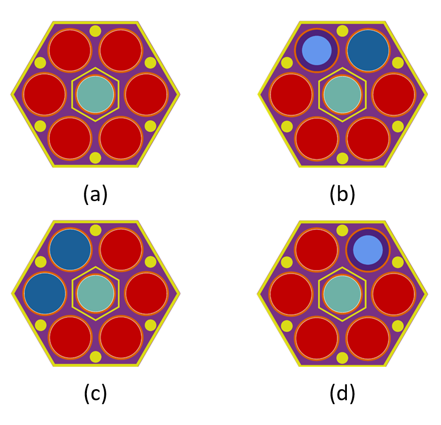 Shift Monte Carlo model of SEFOR Core I-E fuel assemblies: (a) Standard Assembly (SA), (b) SA with a GP rod and a B$_4$C rod, (c) SA with 2 GP rods, and (d) AFA