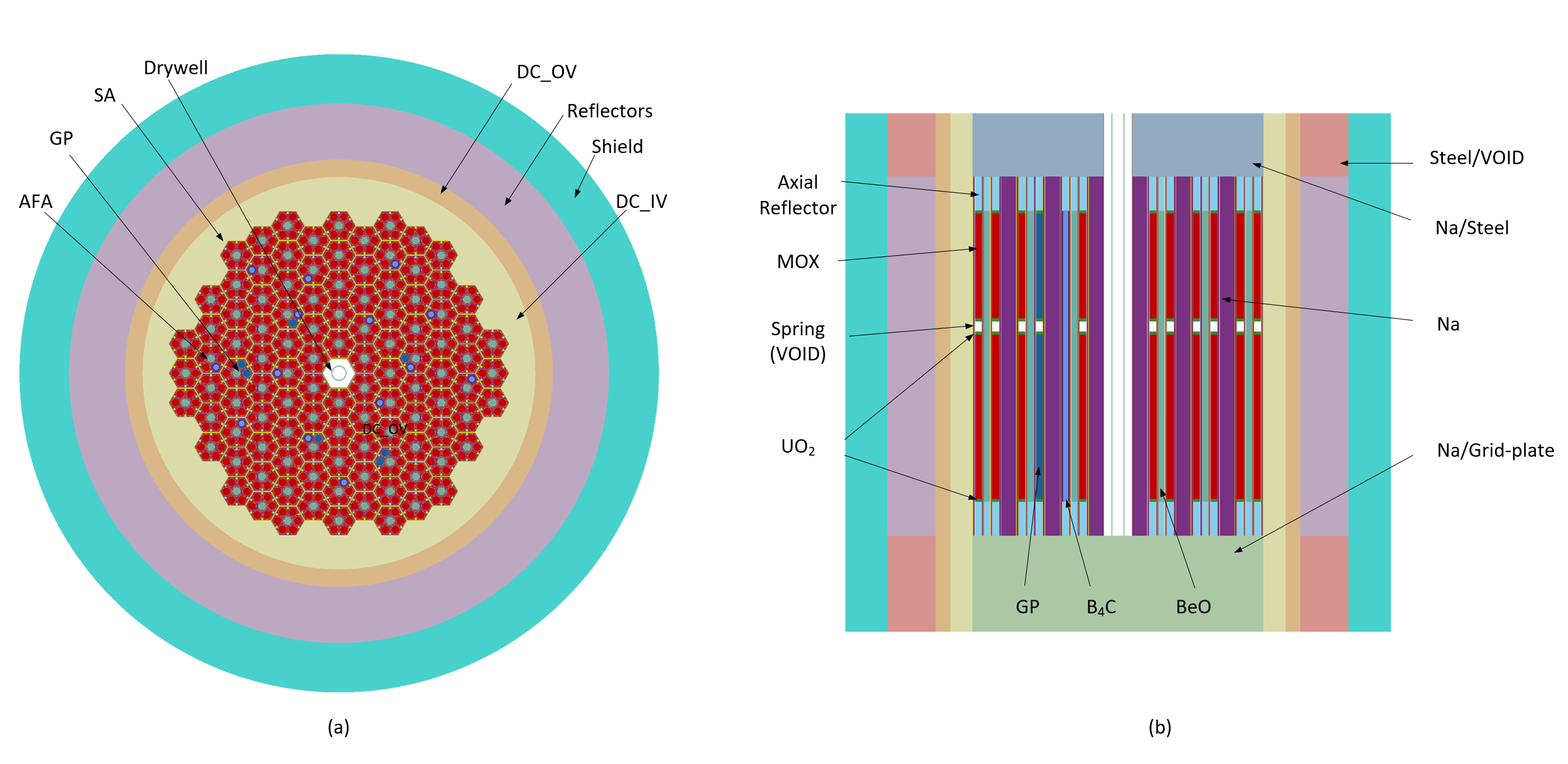 Shift Monte Carlo model of SEFOR Core I-E with (a) X-Y view (b) X-Z view