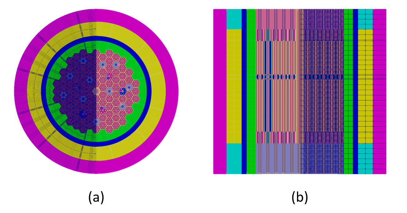 Mesh model of SEFOR Core I-E with (a) X-Y view (b) X-Z view