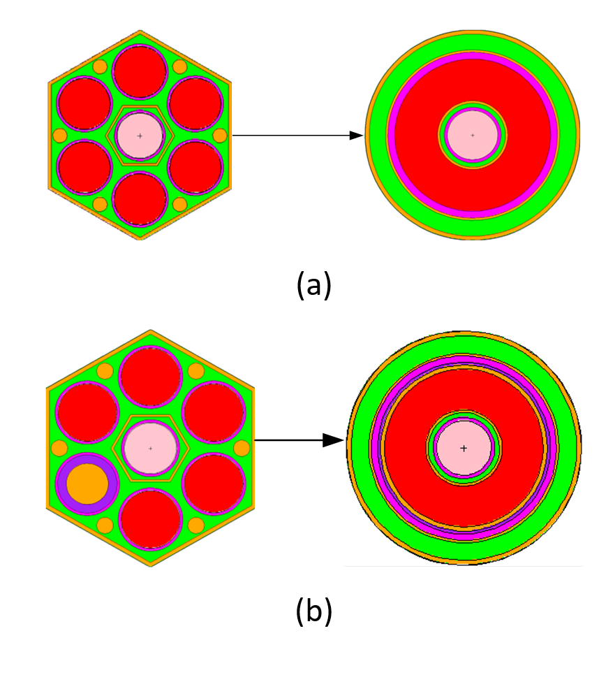Mesh model of SEFOR Core I-E fuel assemblies: (a) Standard Assembly (SA), (b) SA with a B$_4$C rod (AFA)