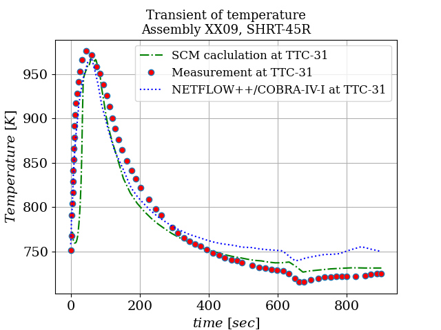 Transient Test SHRT-45R