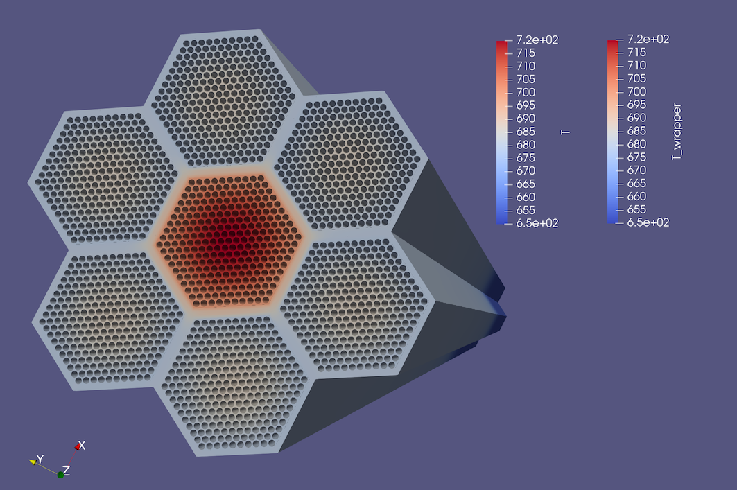 Temperature field for the 7 assemblies example.