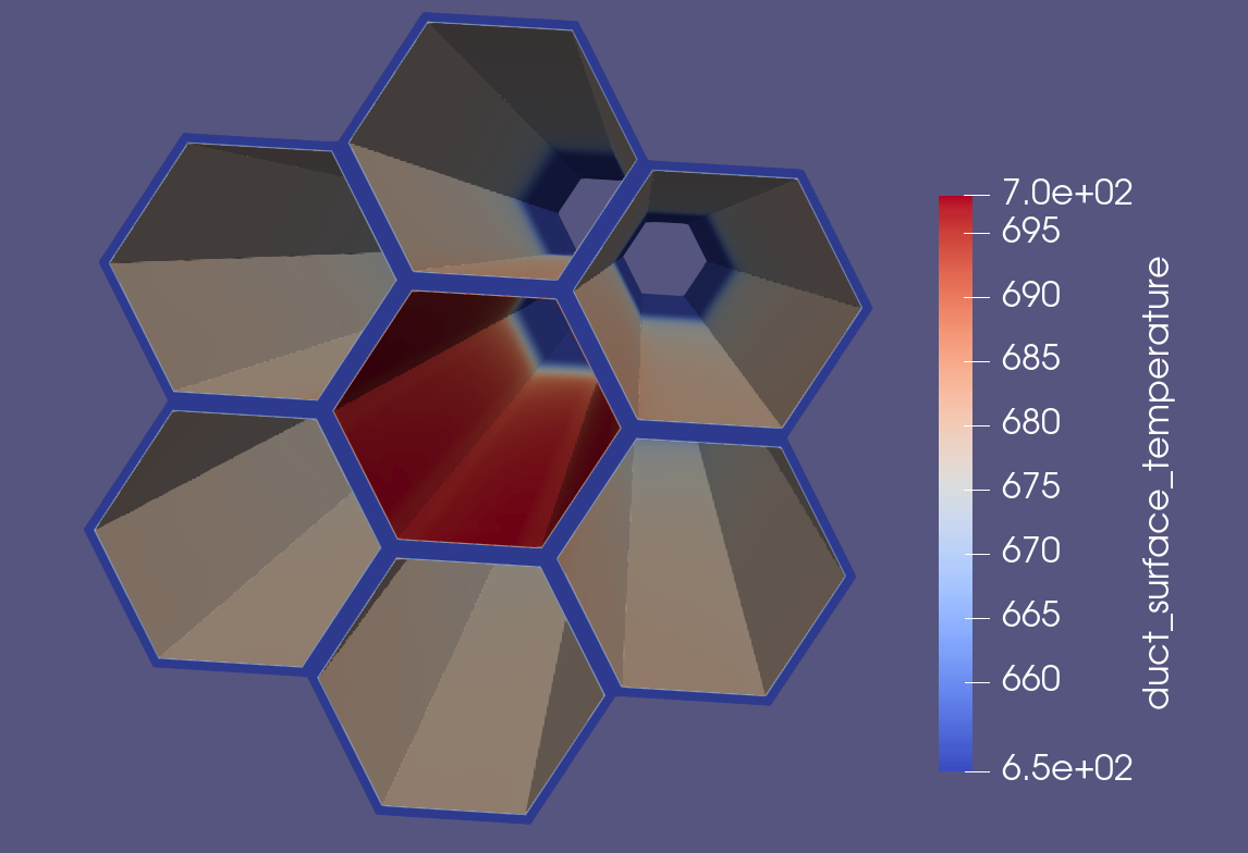 Duct temperature transfered to the wrapper/inter-wrapper model.
