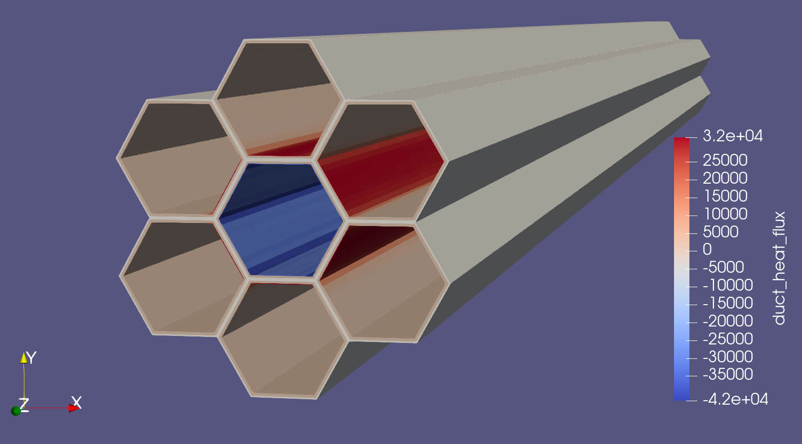 Heat-flux on the inner ducts for the 7 assembly case. Heat conduction model.