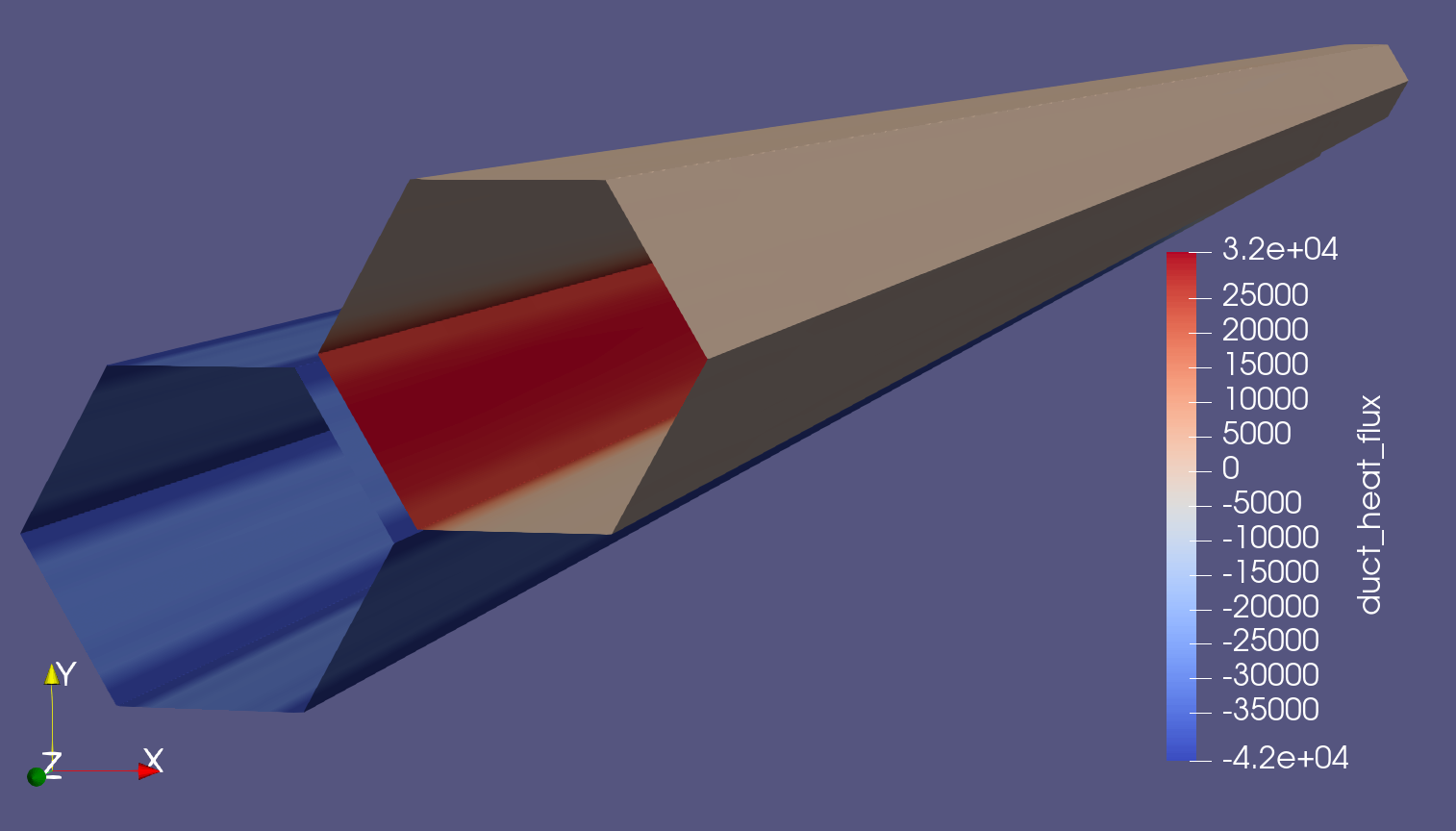 Heat-flux on the inner ducts for the 7 assembly case. SCM model.