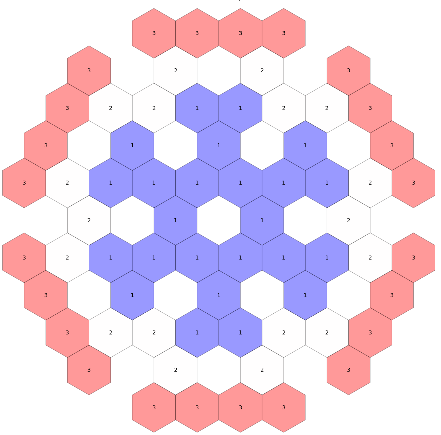 Orifice map