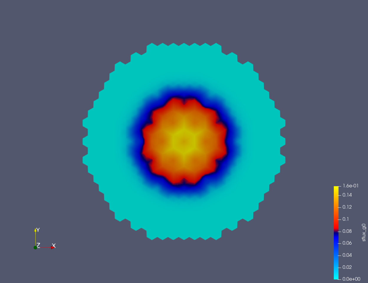 Normalized fast flux at core mid-plane.