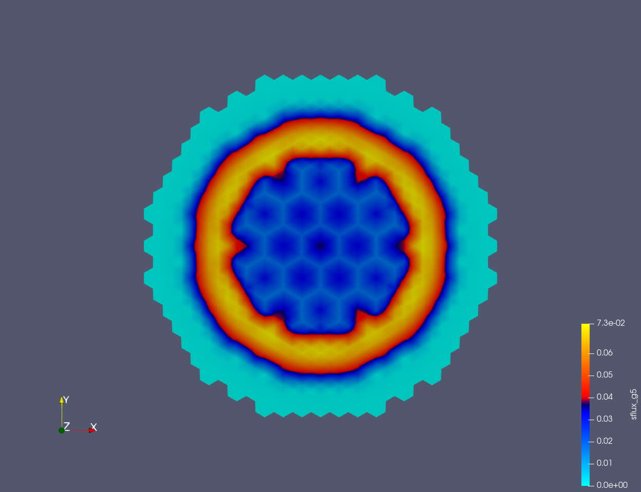 Normalized thermal flux at core mid-plane.
