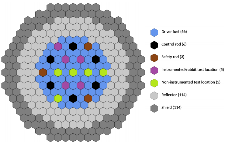 Radial configuration of the VTR core layout, taken from [!citep](heidet2020).