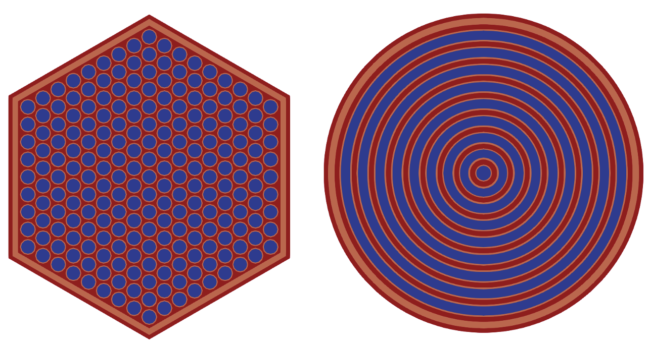2-D region ID layout of fuel subassembly region (left), and associated 1-D ring geometry that is solved in Step 2 MC$^2$-3 calculation step (right).