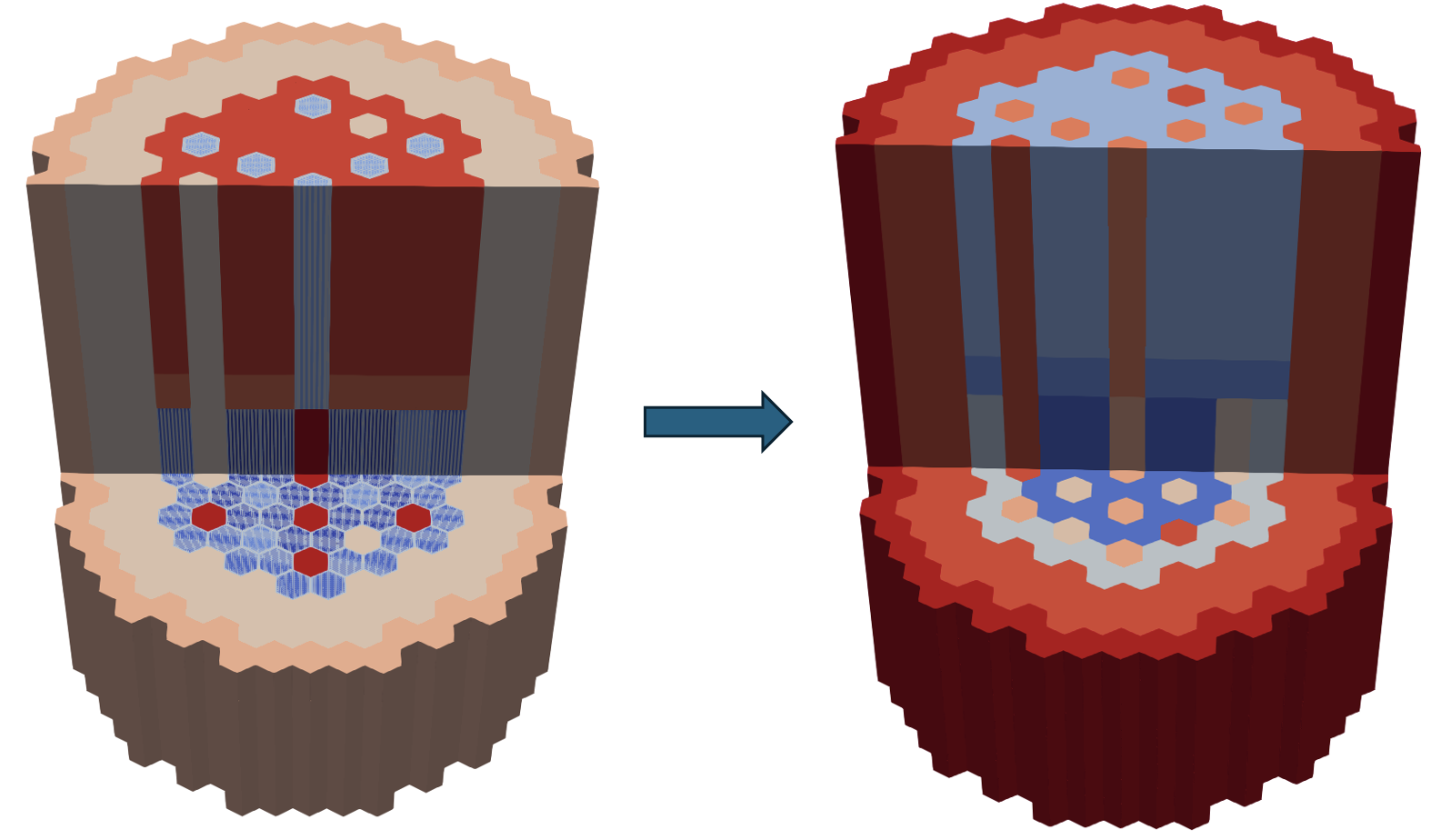 Generation of 3-D fully homogeneous core mesh (right) from 3-D heterogeneous core created through [!ac](RGMB) mesh generators (left).